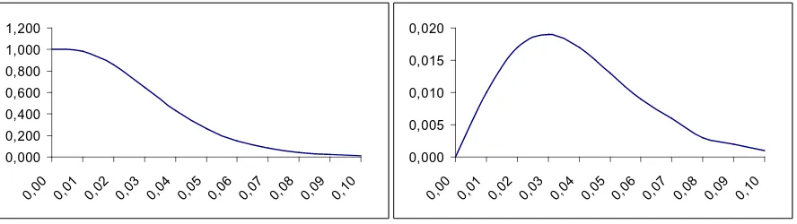 Figure 1. Single Sampling Plan Results 