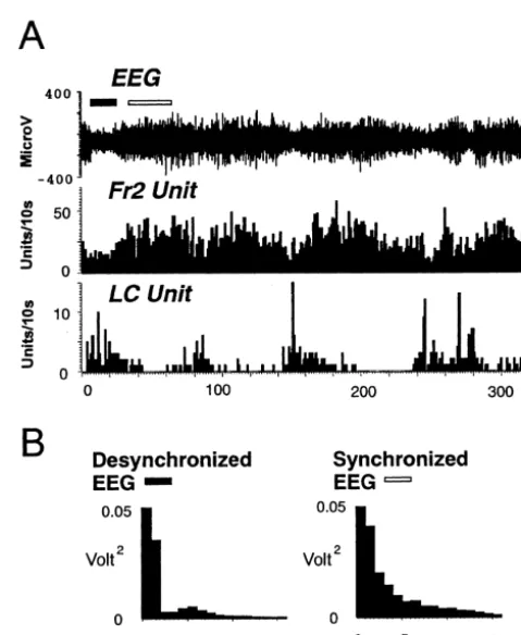 Fig. 2. (A) A pair of Fr2 and LC ﬁrings showing opposite relationships toarousal level as indicated by EEG (top)
