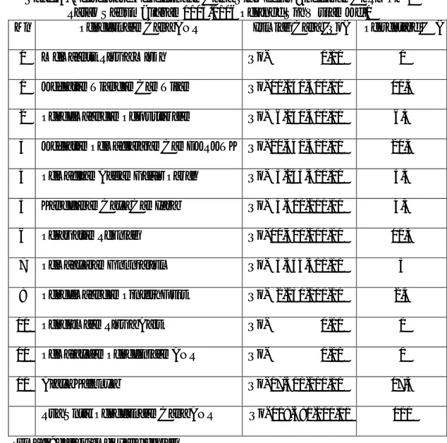 Tabel 4. Persentase Penggunaan Dana Tiap Jenis Anggaran Di SMPN 3 Satap Tahun Ajaran 2016/2017 Periode Tri Wulan Ke-2