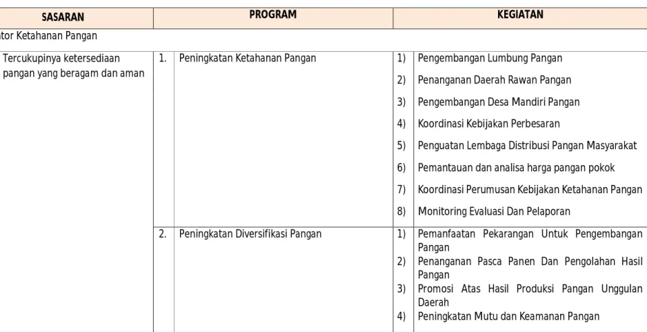 Tabel 2.4.  Program Kegiatan Pembangunan Ketahanan Pangan dan Pembangunan Kelautan dan Perikanan Kabupaten Banyuwangi  Tahun 2016 