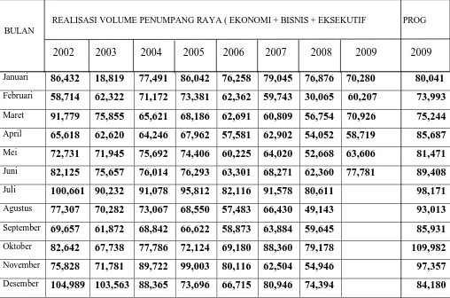 Table 3.4. Rekap Penumpang Kereta Api  