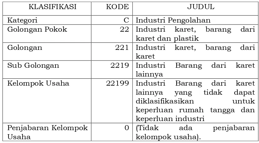 Tabel 1.2  Klasifikasi Industri Sarung Tangan karet berdasarkan 
