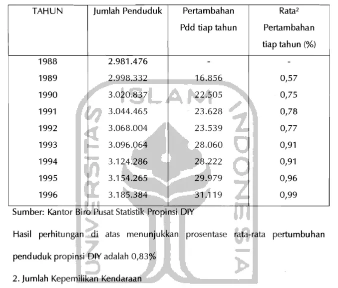 Tabel  6.9.  Data JblmlaR  P~RQblQblk  PI=Qpimi  OIY 