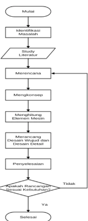 table berarti alat bantu  yang berguna 
