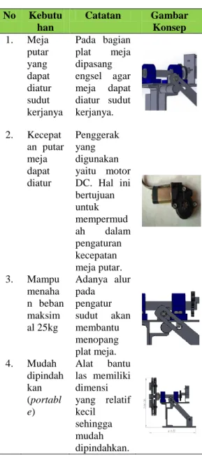 Gambar 5. Desain alat bantu las 