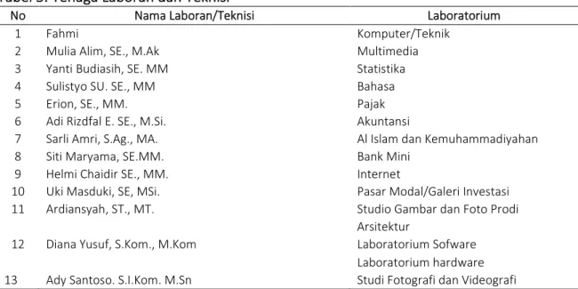 Tabel 5. Tenaga Laboran dan Teknisi