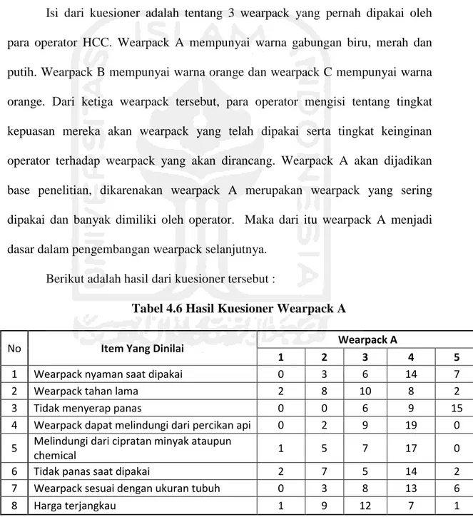 Tabel 4.6 Hasil Kuesioner Wearpack A  