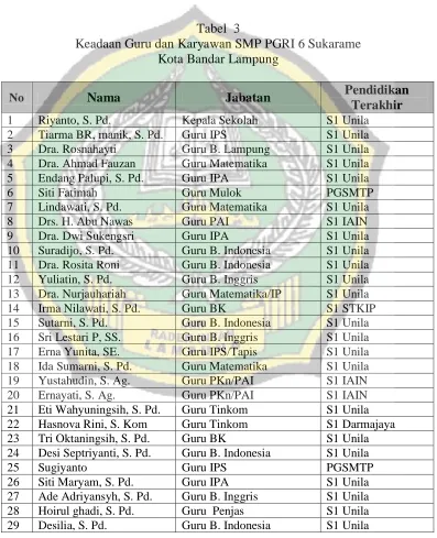 Tabel  3 Keadaan Guru dan Karyawan SMP PGRI 6 Sukarame  