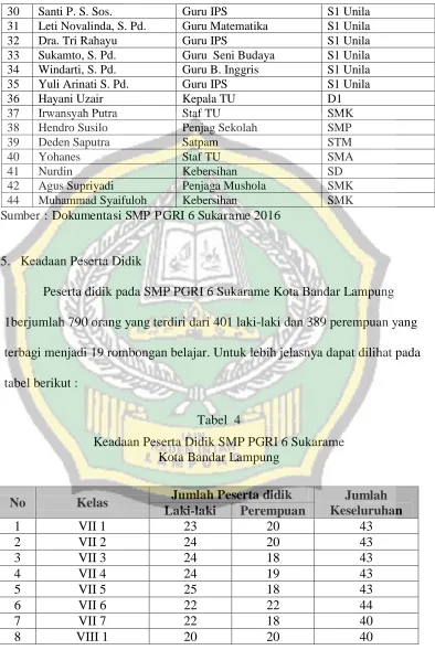 tabel berikut : 