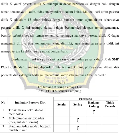 Tabel 1 Tes tentang Kurang Percaya Diri 