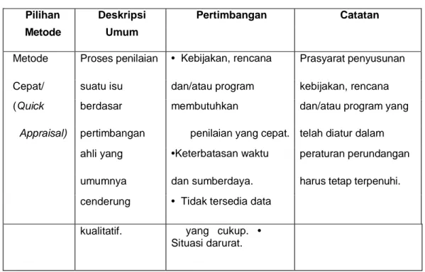 Tabel 8.8. Tiga Alternatif Metode Pelaksanaan KLHS dan Pertimbangan Pilihannya 