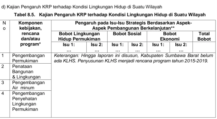 Tabel 8.5.  Kajian Pengaruh KRP terhadap Kondisi Lingkungan Hidup di Suatu Wilayah  N o  Komponen kebijakan,  rencana  dan/atau  program* 