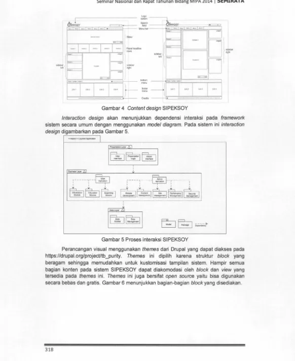 Gambar 4 Content design SIPEKSOY 