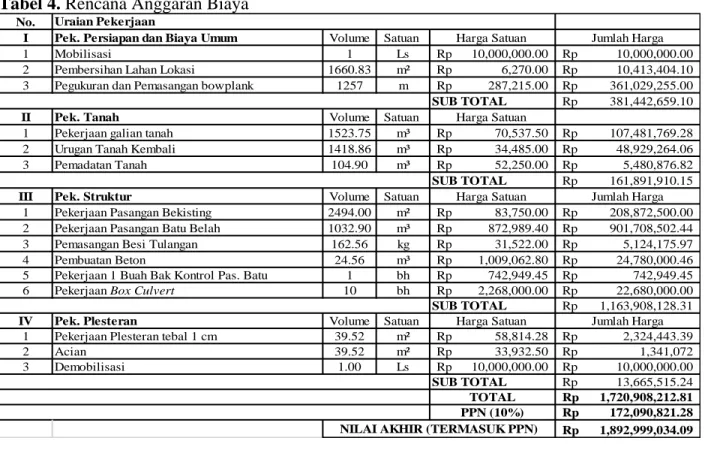 Tabel 4. Rencana Anggaran Biaya 