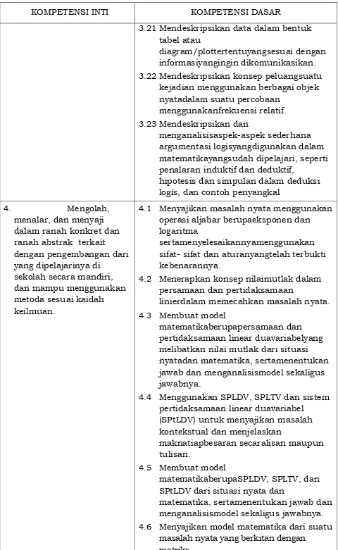 tabel atau 