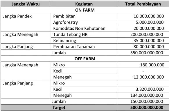 Tabel 4. Volume Layanan Sesuai Tenor  
