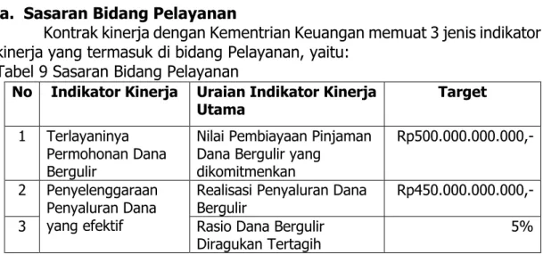 Tabel 9 Sasaran Bidang Pelayanan 