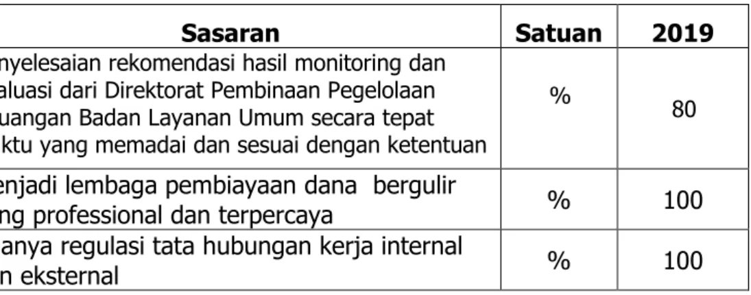 Tabel 16.  Sasaran Aspek Organisasi 