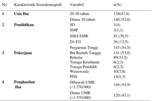 Tabel 4.1 Karakteristik Sosiodemografi Responden di Rumah Sakit PKU  Muhammadiyah Yogyakarta 