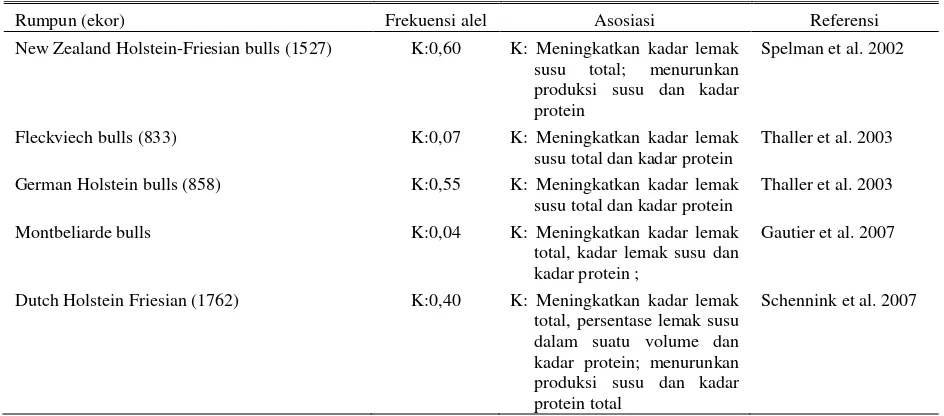Tabel 3. Polimorfisme gen DGAT1 pada beberapa rumpun sapi perah