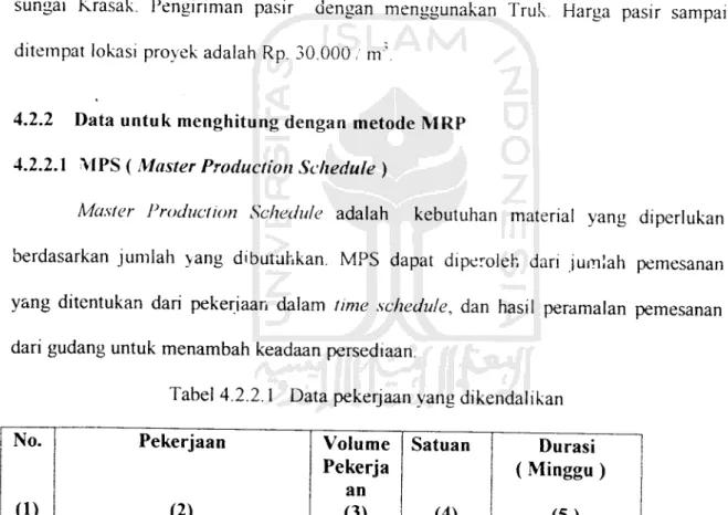 Tabel 4.2.2.1 Data pekerjaan yang dikendalikan