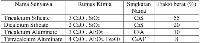 Tabel 2.2  Komposisi kimia pada semen 