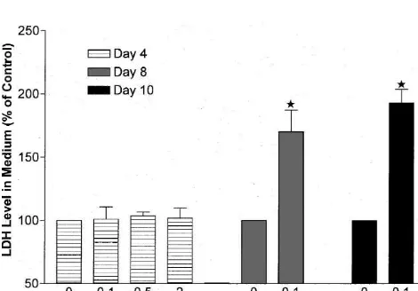 Fig. 5. LDH activity in cultured neurons after exposure to glutamate at 4and 8–10 days