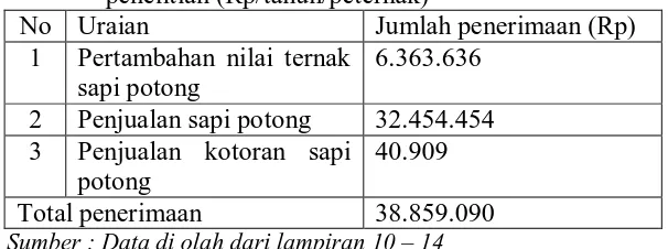 Tabel 8. Rata – rata penerimaan pada usaha ternak sapi potong pada daerah penelitian (Rp/tahun/peternak) No Uraian Jumlah penerimaan (Rp) 