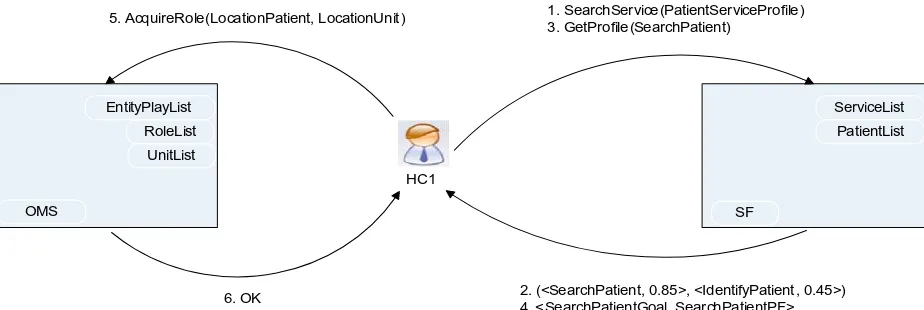 Fig. 5. Example of LocationPatient registration.