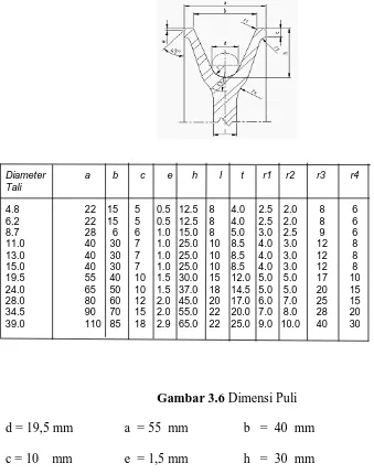 Gambar 3.6 Dimensi Puli 