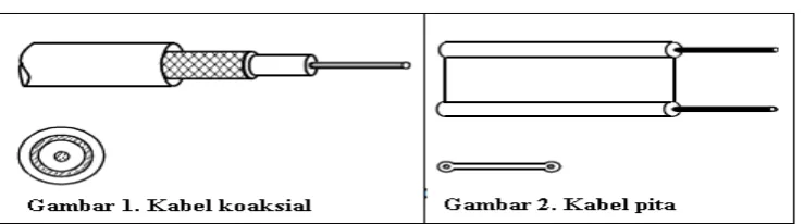 Gambar 3. Ilustrasi kabel antena. 