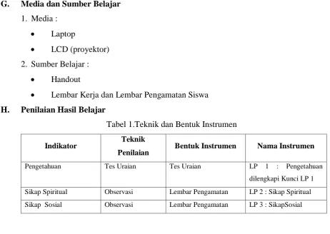 Tabel 1.Teknik dan Bentuk Instrumen 