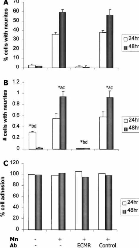 Fig.3. Immunoprecipitationofintegrinsubunitsfromsurfacebiotinylated PC12 cells. Anti-ECMR serum (lane 1) immunoprecipitatesintegrin subunits whose electrophoretic properties are similar to thoseimmunoprecipitated by polyclonal aintegrin antiserum (lane 2) andanti-vamAb (lane 3).v