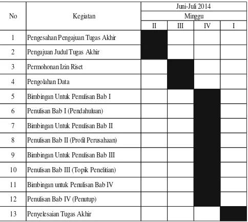 Tabel 1.1 jadwal observasi dan penulisan Laporan tugas Akhir 