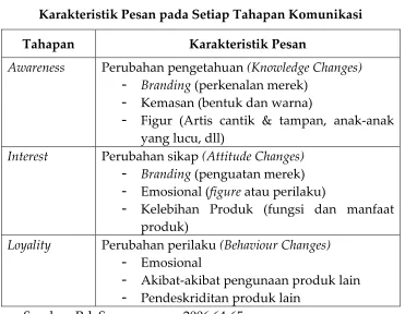 Tabel 2. 