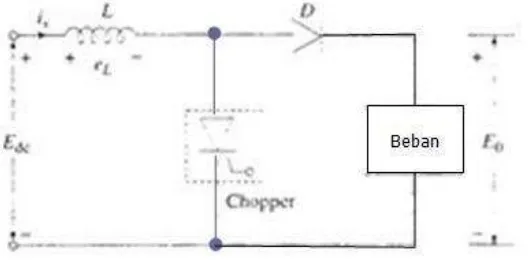 Gambar 6.3 merupakan rangkaian chopper penaik tegangan. Jika chopper di-