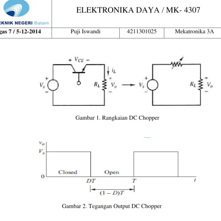 Gambar 2. Tegangan Output DC Chopper 