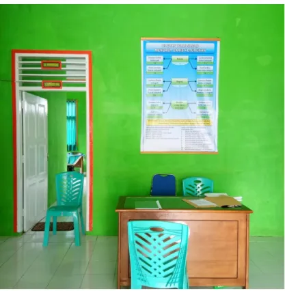 Gambar 8: Foto salah satu ruangan di kantor KUA Kecamatan Tellu Limpoe   Kabupaten Sinjai 
