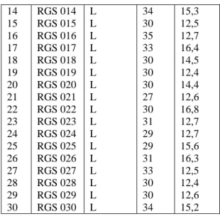 Tabel  1.  Hasil  Pemeriksaan 