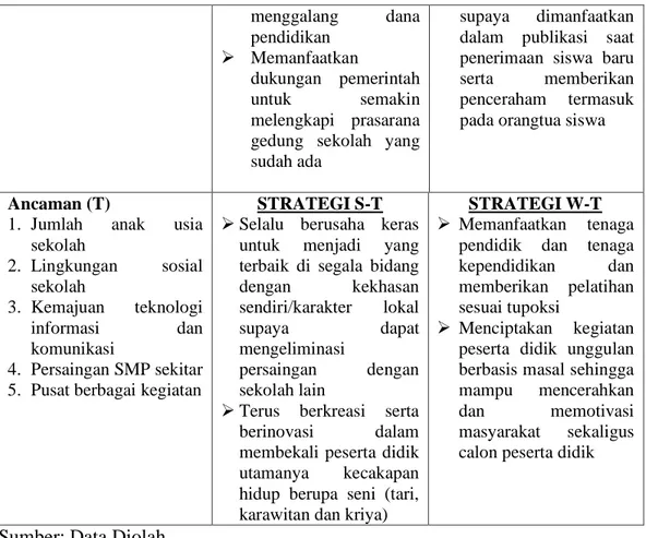 Tabel .4. Diagram Cartesius Analisis SWOT 