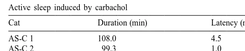 Table 1Active sleep induced by carbachol