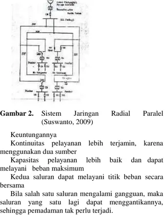 Gambar 2.  Sistem  Jaringan  Radial  Paralel  (Suswanto, 2009) 