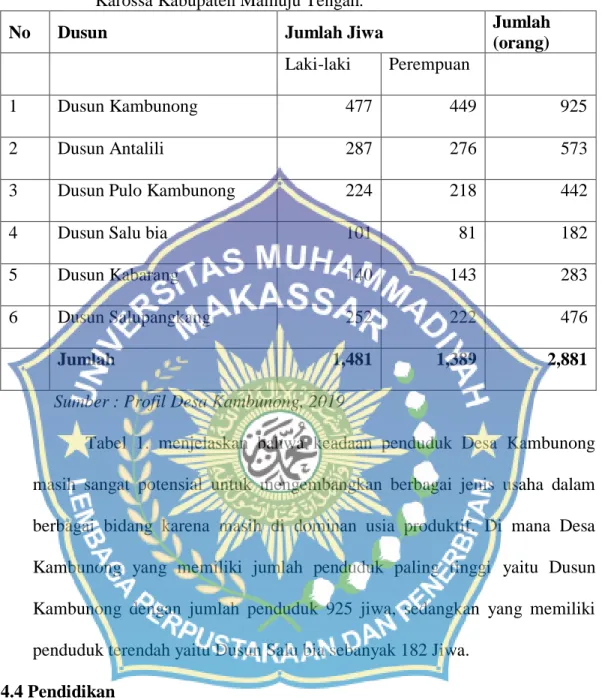Tabel 1. Jumlah Penduduk Tiap Dusun di Desa Kambunong Kecamatan            Karossa Kabupaten Mamuju Tengah