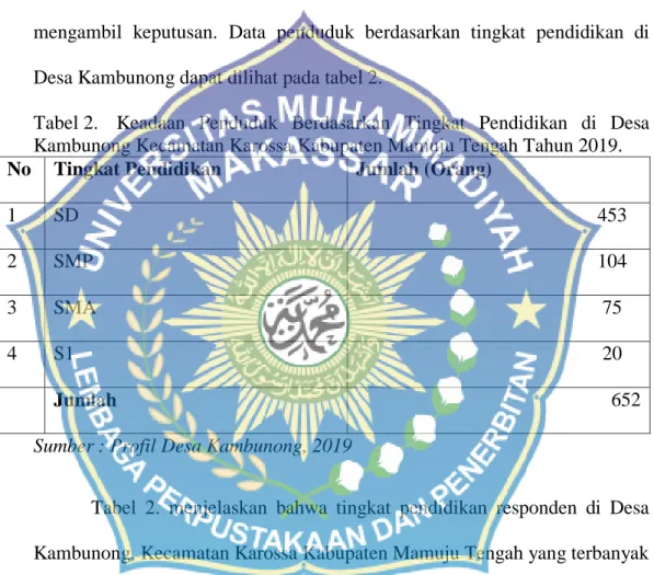 Tabel 2.  Keadaan  Penduduk  Berdasarkan  Tingkat  Pendidikan  di  Desa  Kambunong Kecamatan Karossa Kabupaten Mamuju Tengah Tahun 2019