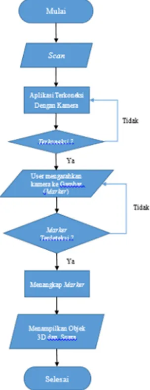 Gambar 3. Konsep Sistem Yang Diusulkan 