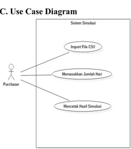 Gambar 3. Sequence Diagram Import data CSV 
