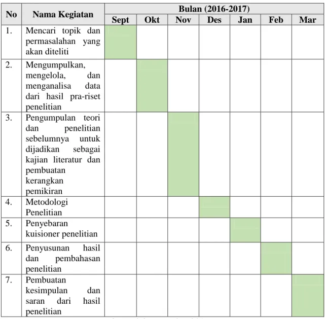Tabel 1.3   Waktu Penelitian 