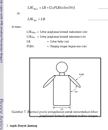 Gambar 7. Ilustrasi posisi pengukuran untuk menentukan lebar 
