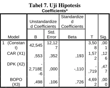 Tabel 7. Uji Hipotesis 