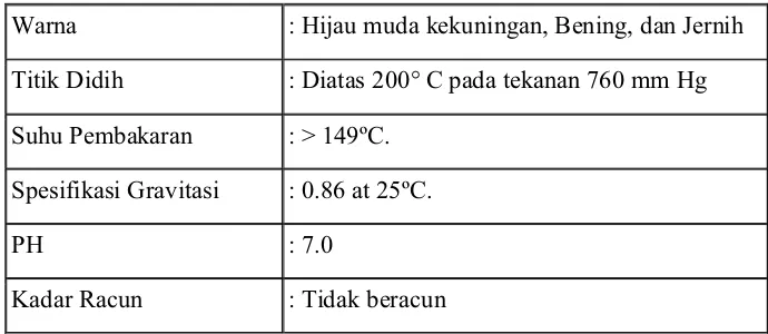 Tabel 2. Spesifikasi Mygreenoil 